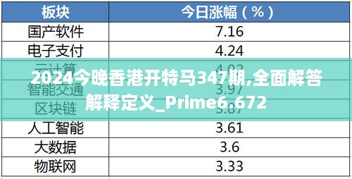 2024今晚香港开特马347期,全面解答解释定义_Prime6.672