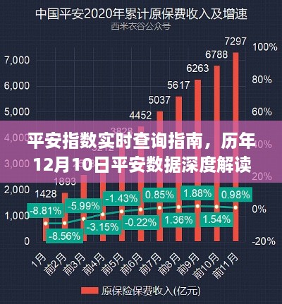 平安指数实时查询指南与历年深度解读，聚焦平安数据发展之路