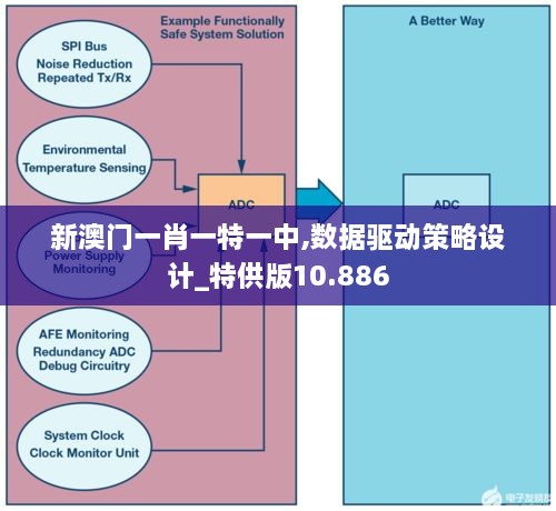 新澳门一肖一特一中,数据驱动策略设计_特供版10.886