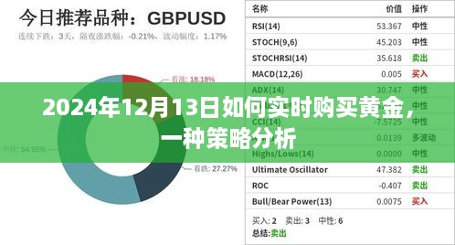 黄金实时购买策略，掌握黄金投资技巧，洞悉未来市场趋势