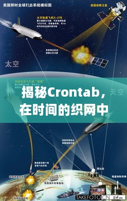 揭秘Crontab，探寻实时程序的时间织网之力——以某日期Crontab实例解析​​​​​​​​​​​​​​​​​​​​​​​​​​​​​​​​​​​​​​​​​​​​​​​​​​​​​​​​​​​​​​（日期可替换为具体日期）