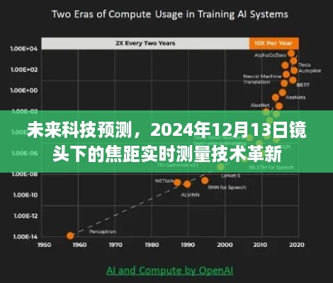 镜头下的革新，实时测量技术展望与未来科技预测