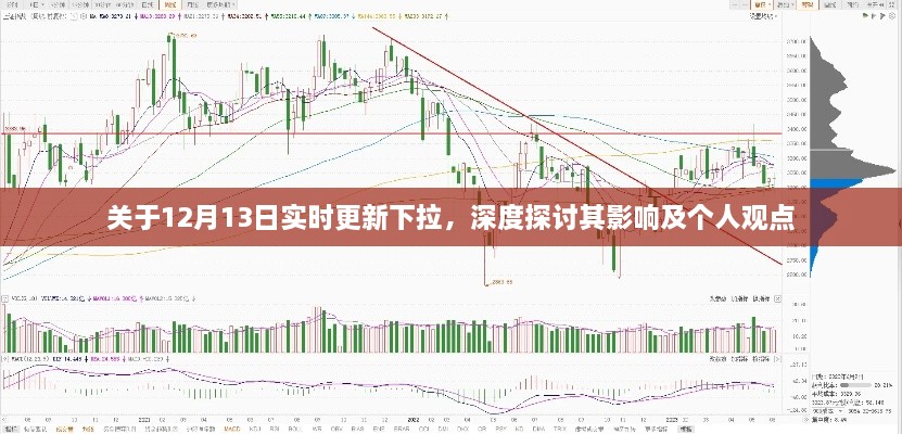 12月13日实时更新下拉，深度探讨影响与个人观点