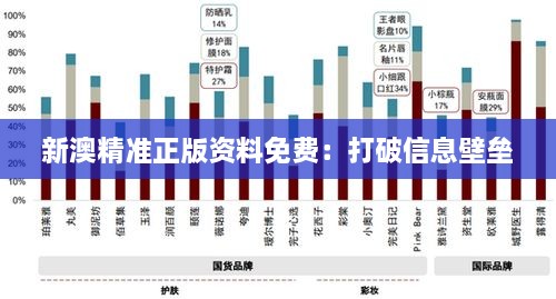 新澳精准正版资料免费：打破信息壁垒