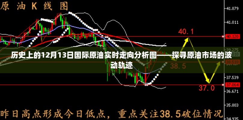 探寻原油市场波动轨迹，历史12月13日国际原油实时走向分析图