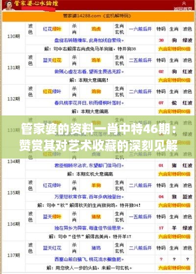 管家婆的资料一肖中特46期：赞赏其对艺术收藏的深刻见解