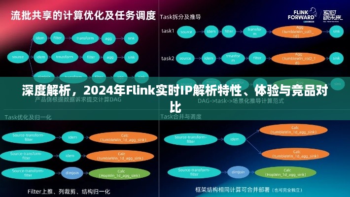 深度解析，2024年Flink实时IP解析特性、用户体验与竞品对比研究