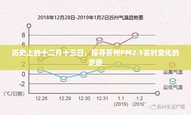 历史上的十二月十三日，苏州PM2.5实时变化探寻之旅