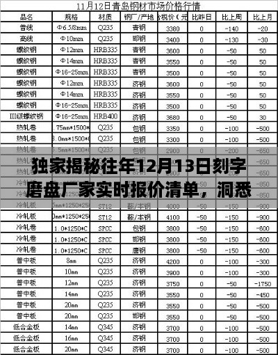 独家揭秘，历年12月13日刻字磨盘厂家实时报价清单与行业趋势洞察🌟