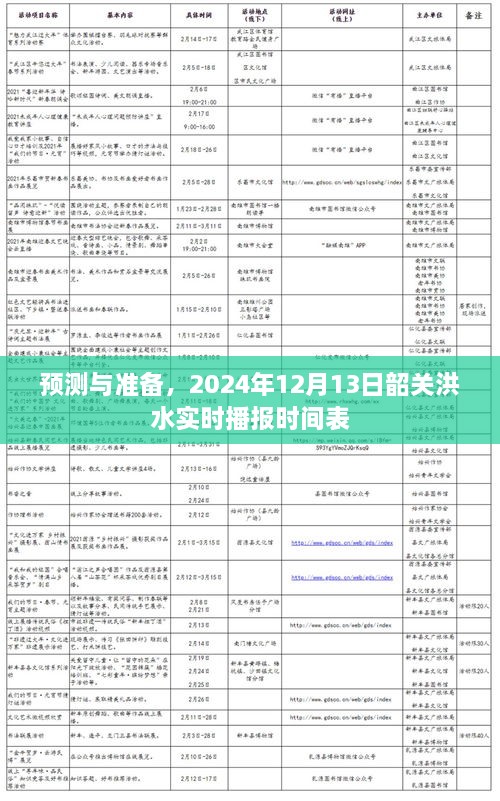 预测与准备，韶关洪水实时播报时间表——2024年12月13日专报