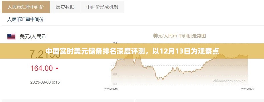 中国实时美元储备排名深度解析，以最新观察点（12月13日）看储备实力与趋势