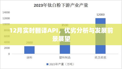 12月实时翻译API，全面解析优劣与展望未来前景