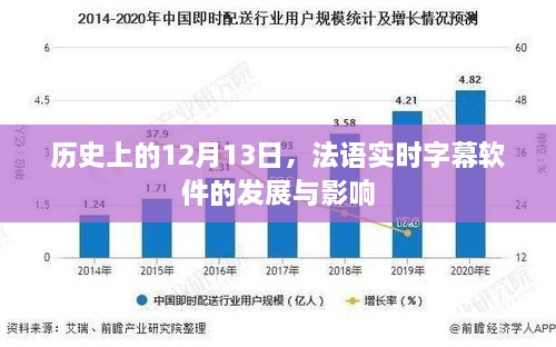 法语实时字幕软件的发展及其历史影响，12月13日的回顾与展望