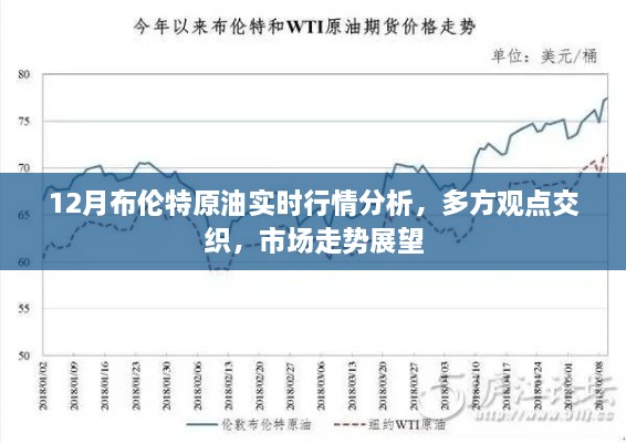 12月布伦特原油实时行情分析，多方观点交织下的市场走势展望