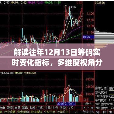 多维度视角解读历年12月13日筹码实时变化指标分析