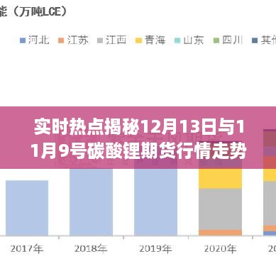 实时热点解析，碳酸锂期货行情走势揭秘，洞悉市场最新动态（附详细日期对比）