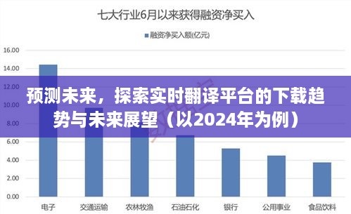 实时翻译平台的下载趋势预测与未来展望，聚焦至2024年的展望