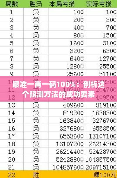 最准一肖一码100%：剖析这个预测方法的成功要素