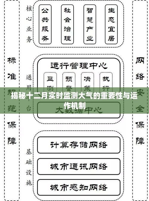 揭秘十二月实时监测大气的重要性及运作机制全解析