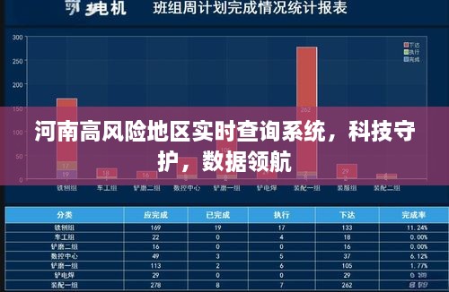 河南高风险地区实时查询系统，科技守护，数据领航助力疫情防控监控