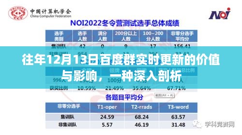 深入剖析，百度群实时更新的价值与影响——历年12月13日的观察分析