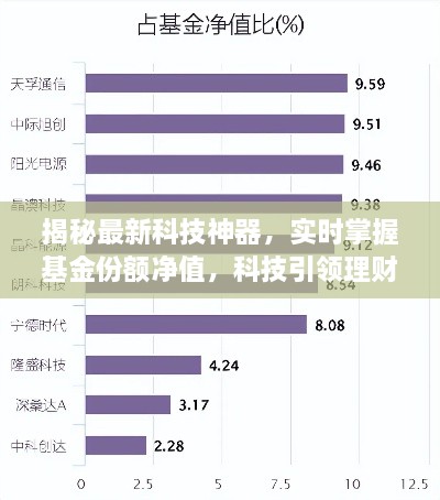 科技神器助力理财新时代，实时掌握基金份额净值，引领财富增长新篇章