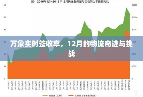 万象实时签收率，物流奇迹与挑战在12月的对决