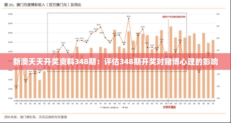 新澳天天开奖资料348期：评估348期开奖对赌博心理的影响