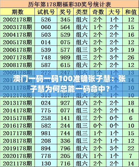 澳门一码一码100准确张子慧：张子慧为何总能一码命中？