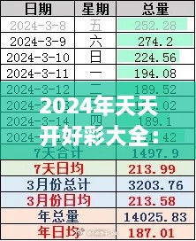 2024年天天开好彩大全：开启一年好运的日程表