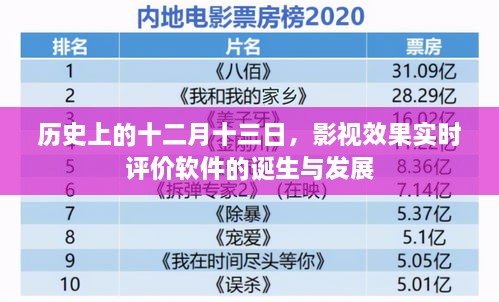 十二月十三日，影视效果实时评价软件的诞生与演进