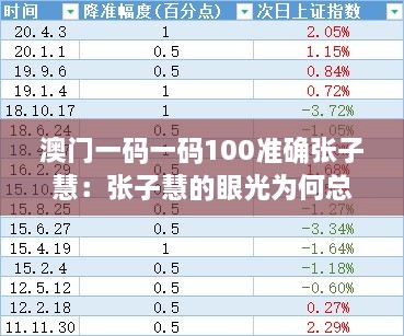 澳门一码一码100准确张子慧：张子慧的眼光为何总是那么准？