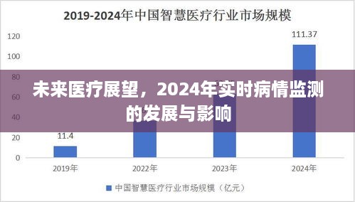 未来医疗展望，实时病情监测的发展与影响至2024年展望