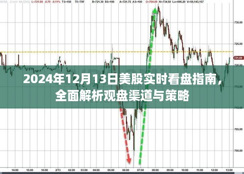 2024年12月13日美股实时看盘指南，观盘渠道与策略全面解析