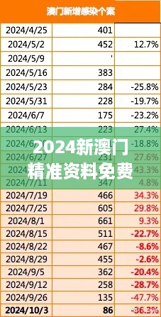 2024新澳门精准资料免费大全349期：探索澳门文化与经济的交织