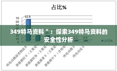 349特马资料＂：探索349特马资料的安全性分析