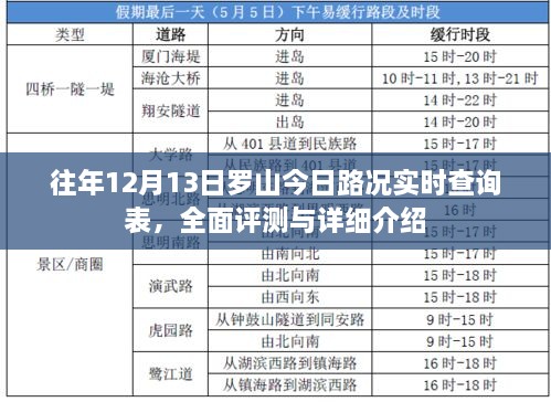 往年今日罗山路况实时查询表，全面评测与详细介绍