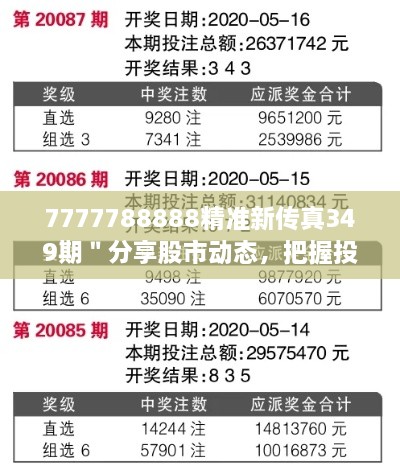 7777788888精准新传真349期＂分享股市动态，把握投资时机