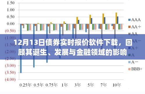 12月13日债券实时报价软件下载，诞生、发展与金融领域影响力回顾