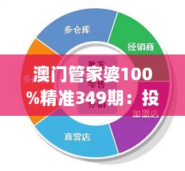 澳门管家婆100%精准349期：投资决策的信心之源