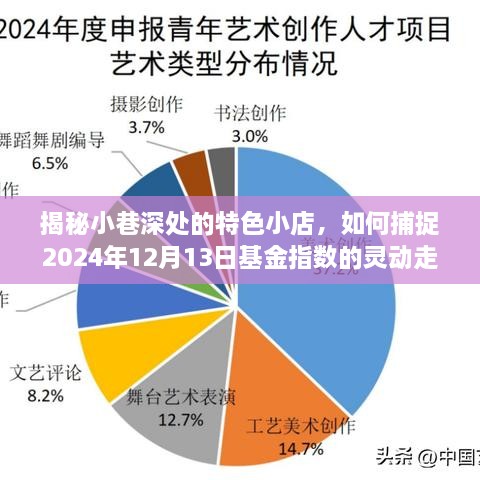 揭秘小巷特色小店与基金指数走势的双重魅力，探寻未来市场趋势的秘诀