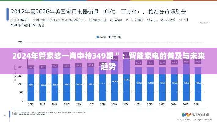 2024年管家婆一肖中特349期＂：智能家电的普及与未来趋势