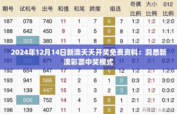 2024年12月14日新澳天天开奖免费资料：洞悉新澳彩票中奖模式