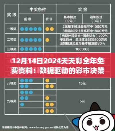 12月14日2024天天彩全年免费资料：数据驱动的彩市决策利器