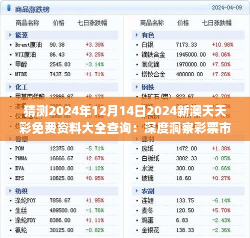 猜测2024年12月14日2024新澳天天彩免费资料大全查询：深度洞察彩票市场演变