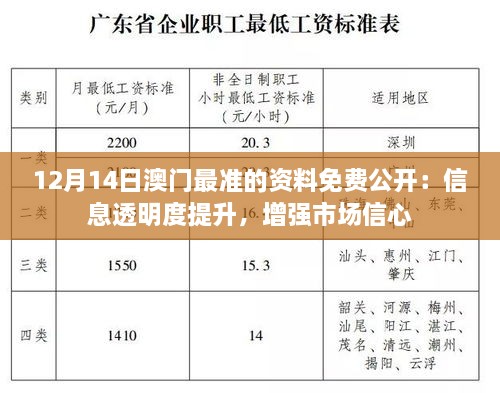 12月14日澳门最准的资料免费公开：信息透明度提升，增强市场信心