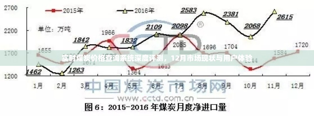 实时煤炭价格查询系统深度评测，市场现状与用户体验解析（附用户体验报告）