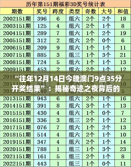 “往年12月14日今晚澳门9点35分开奖结果”：揭秘奇迹之夜背后的数字