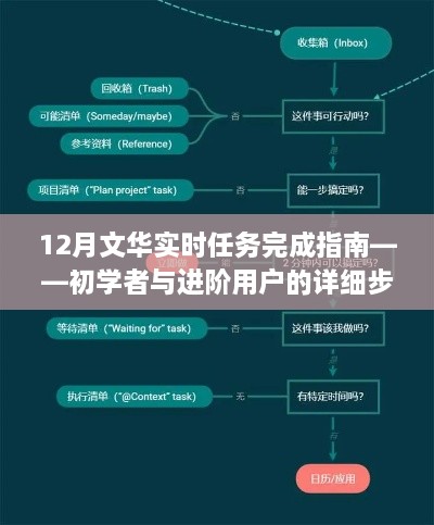 12月文华实时任务完成指南，初学者与进阶用户分步教程