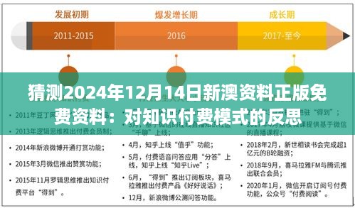 猜测2024年12月14日新澳资料正版免费资料：对知识付费模式的反思